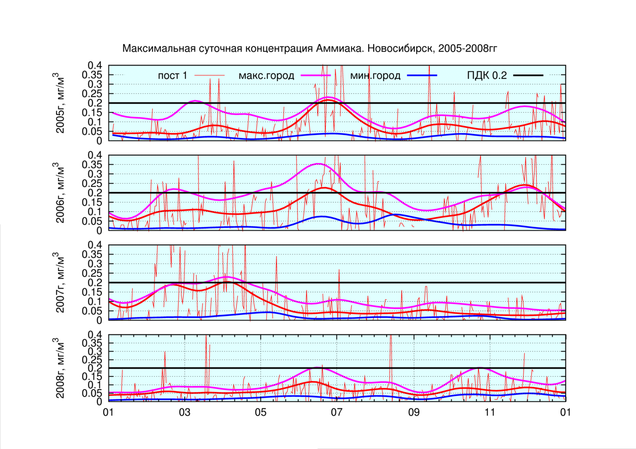 P3/prim23-fit-mul-amm.png P3/prim23-fit-mul-amm.png