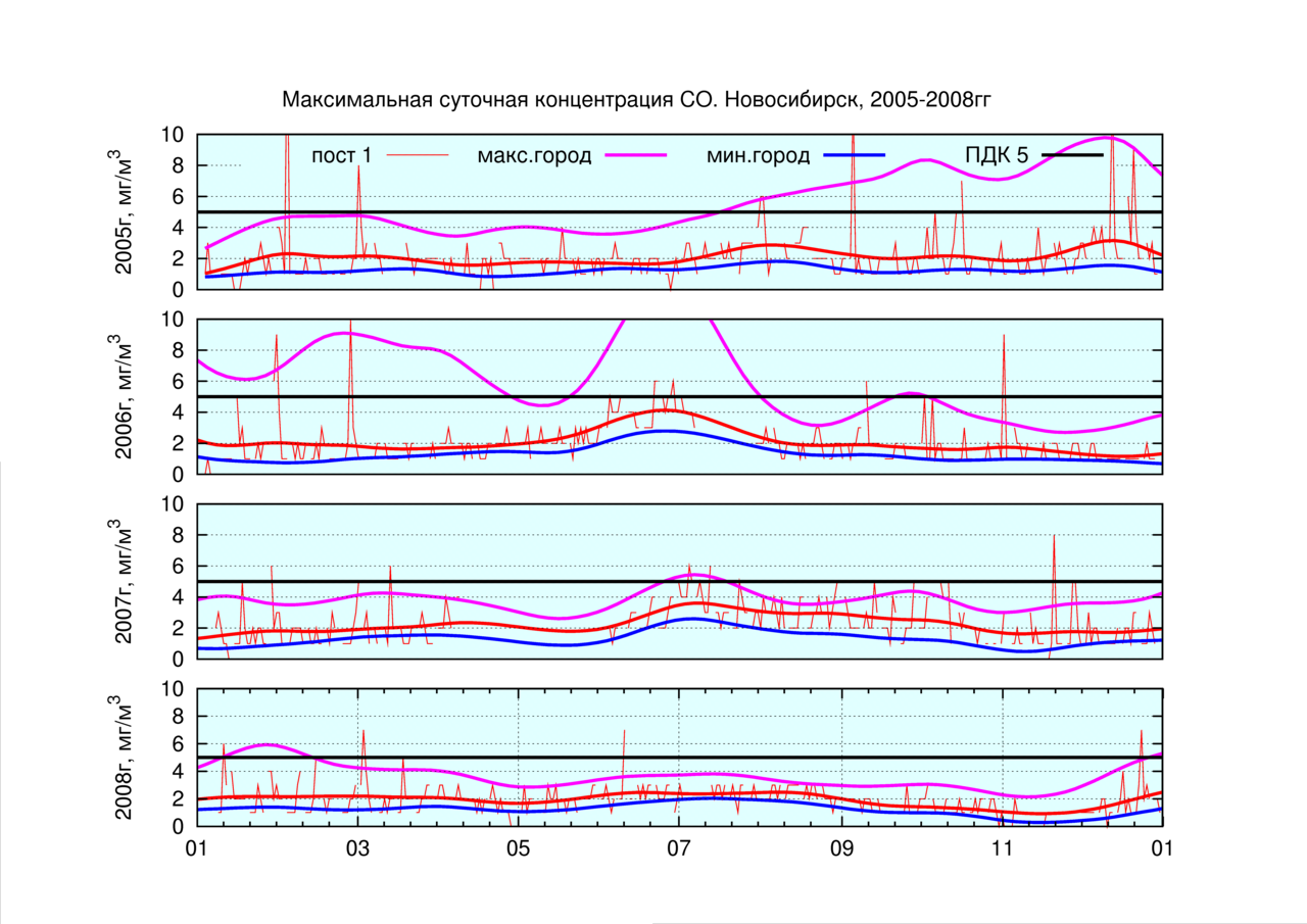 P3/prim23-fit-mul-co.png P3/prim23-fit-mul-co.png