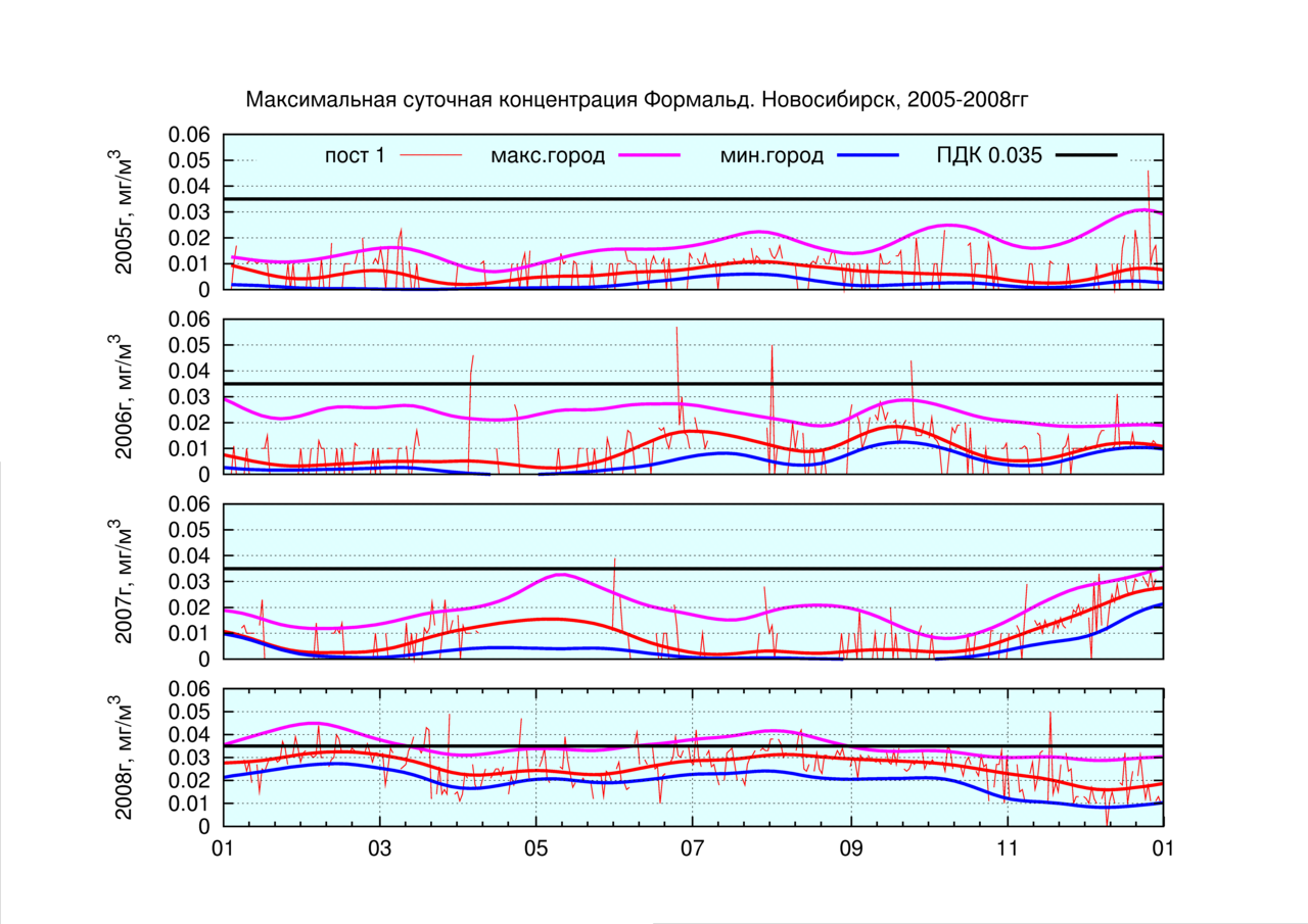 P3/prim23-fit-mul-form.png P3/prim23-fit-mul-form.png
