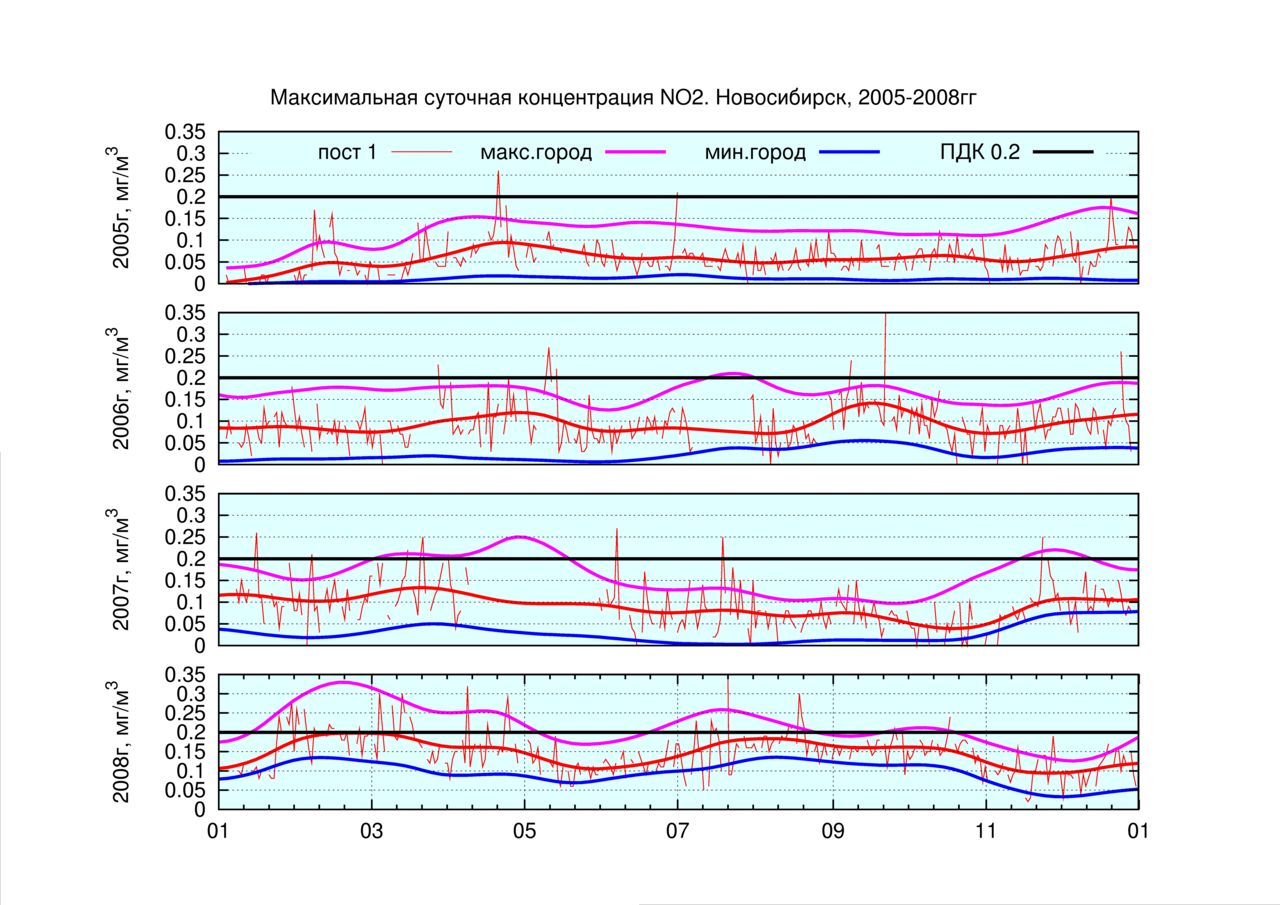 P3/prim23-fit-mul-no2.png P3/prim23-fit-mul-no2.png