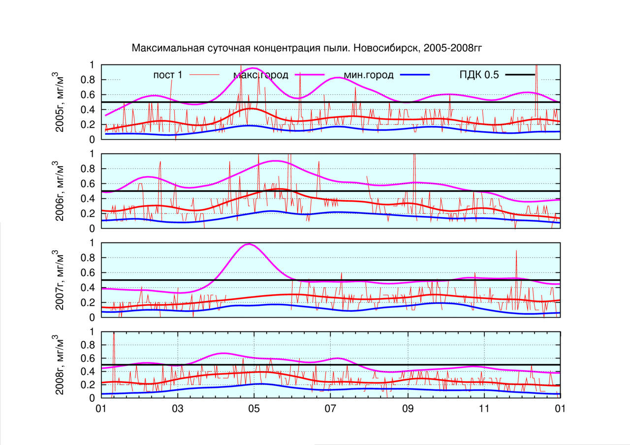 P3/prim23-fit-mul-pyl.png P3/prim23-fit-mul-pyl.png