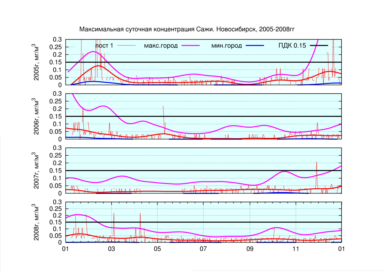 P3/prim23-fit-mul-saja.png P3/prim23-fit-mul-saja.png