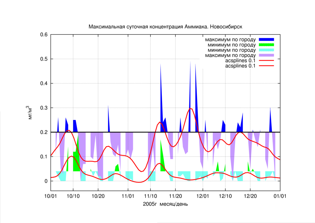 P4/extr-fit-amm-5-11.png P4/extr-fit-amm-5-11.png