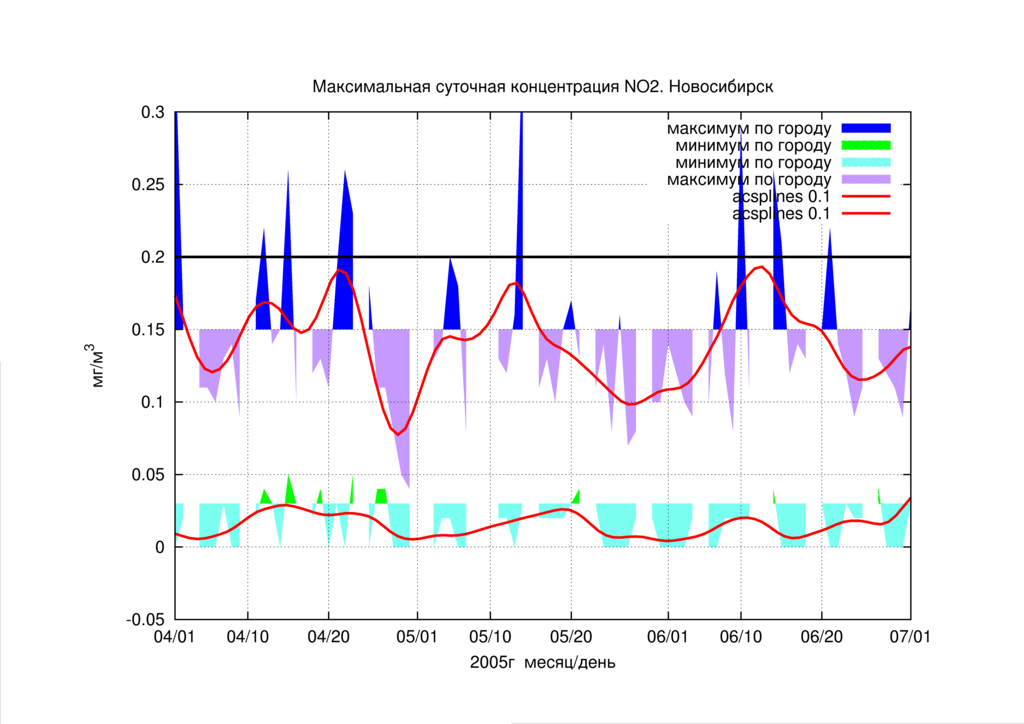 P4/extr-fit-no2-5-5.png P4/extr-fit-no2-5-5.png
