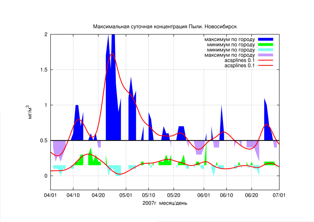 P4/extr-fit-pyl-7-5.png P4/extr-fit-pyl-7-5.png